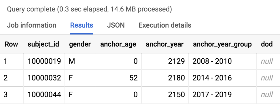 Example output for the query